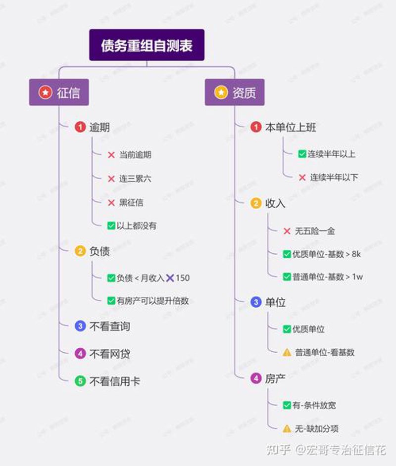 债务优化选购指南：轻松缓解财务压力